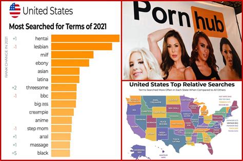 The top 100 most popular pornstars on Pornhub in 2021